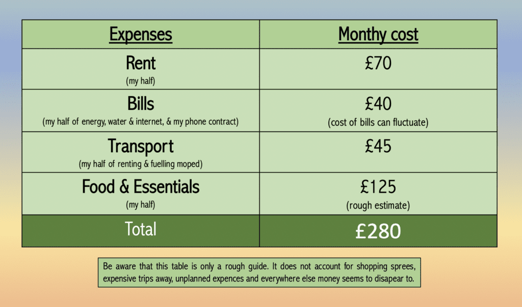 Overview of cost of living in Thailand 